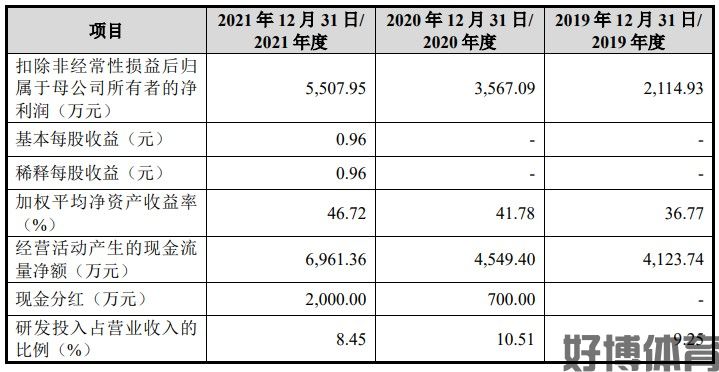 好博体育-2024年度榆林市青年志愿服务工作综述